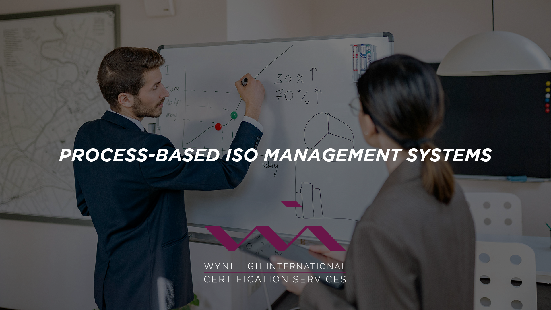 A banner designed specifically for the Wynleigh International brand. The background image shows business people brainstorming on a whiteboard. There is a text overlay that reads: "Process-based ISO Management Systems". The Wynleigh International logo is included.